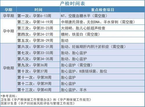 产检|产检费用也能报销!快看看产检有几次,一共能报销多少钱?