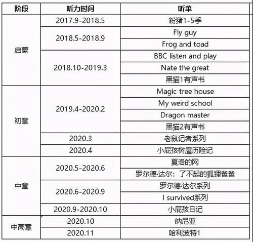 猪小瓜|7岁英语启蒙晚么？精心教育3年，孩子英语听力完胜家长