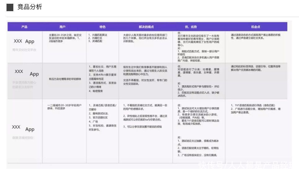 架构|手把手教你撰写交互设计文档