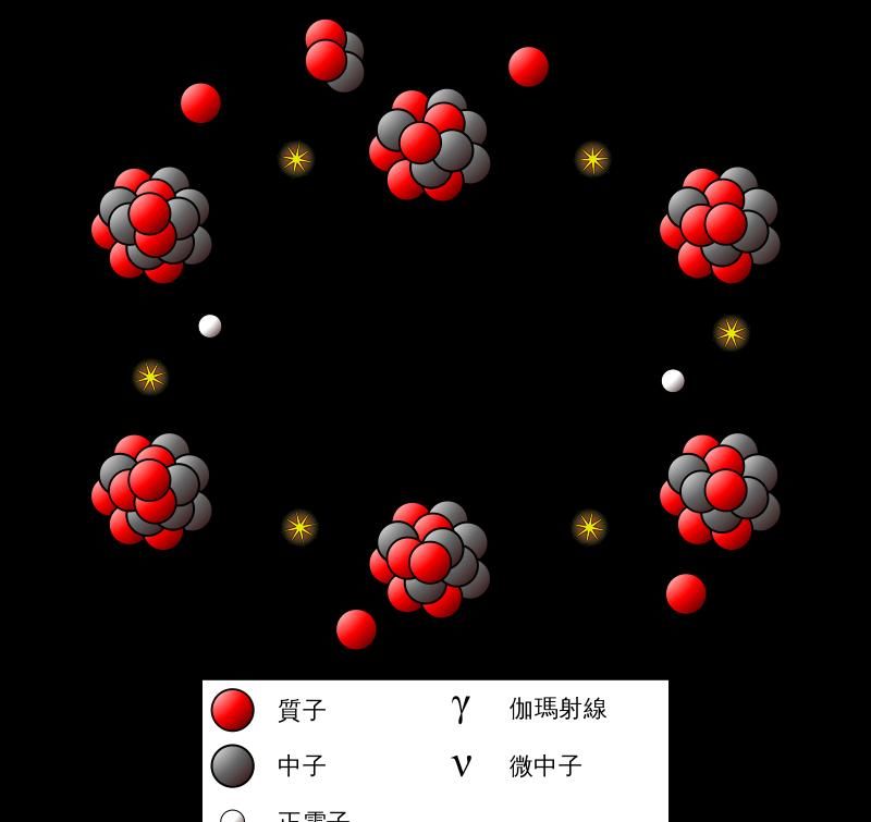 136亿亿吨的水浇到太阳上，太阳会怎样？