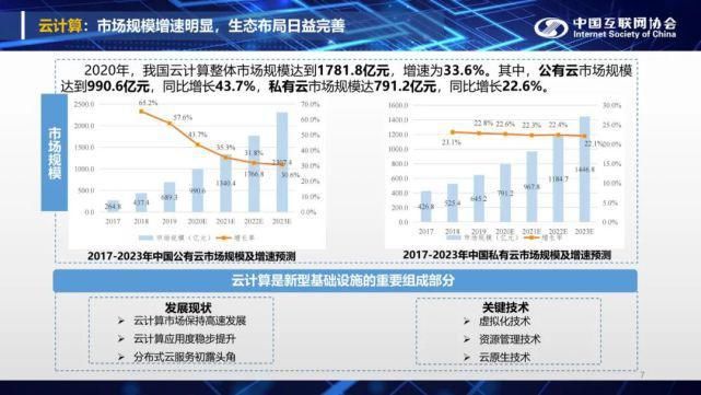 全文|全文：中国互联网发展报告（2021）