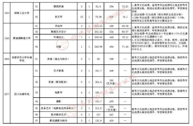 本科院校|贵州省2021年高考本科院校招生最新录取情况