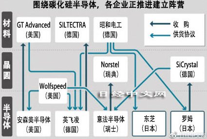 日企|特斯拉已经用上了？日企发力新一代半导体 减少汽车耗电