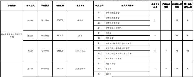 大量985/211高校接收调剂！很多学校初试成绩占比70%！