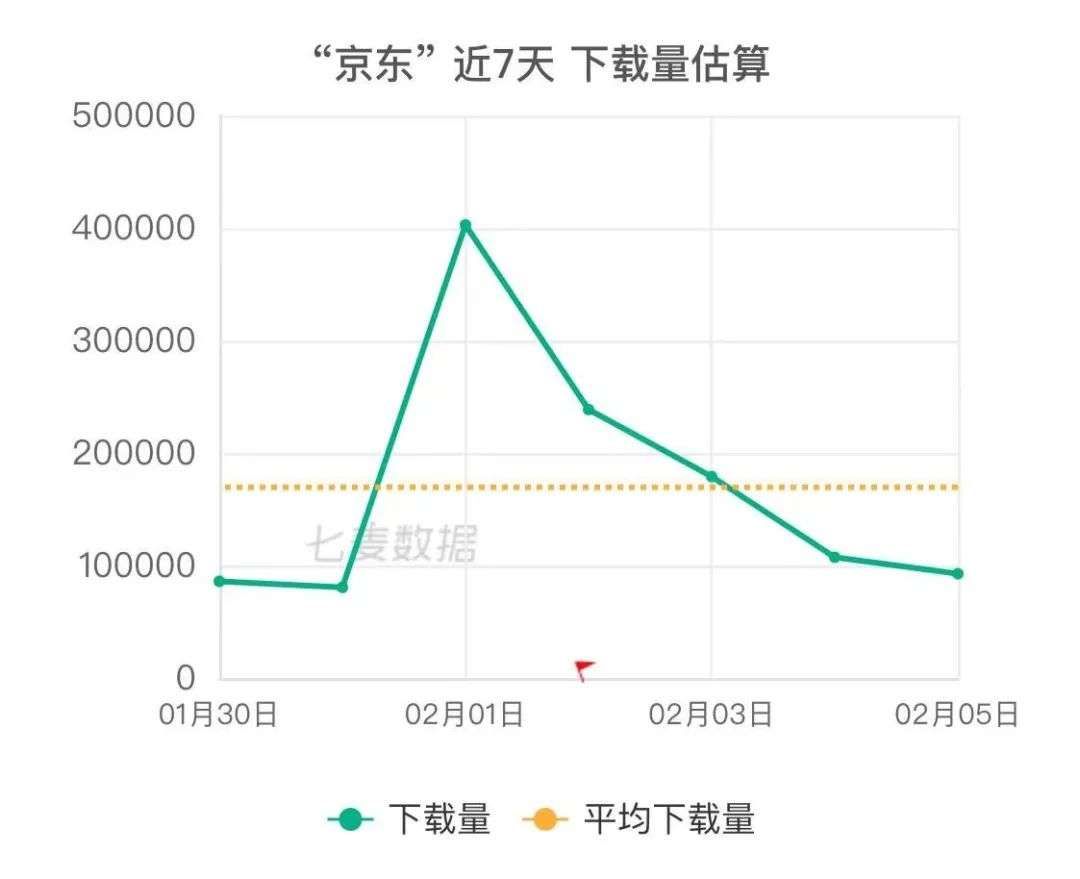 大厂|大厂难舍的春节红包战，为何越来越鸡肋？