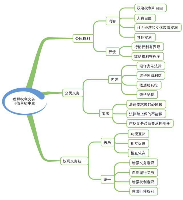 初中各科思维导图全汇总，涵盖3年所有知识点