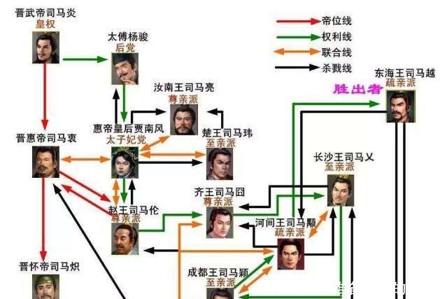 反而|历史上五次大规模削藩，结果均未取得成功，反而每次都引发叛乱