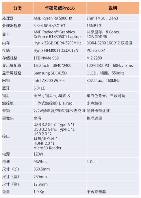 华硕|4K OLED 游戏性能轻薄创作本 华硕灵耀 Pro16 评测