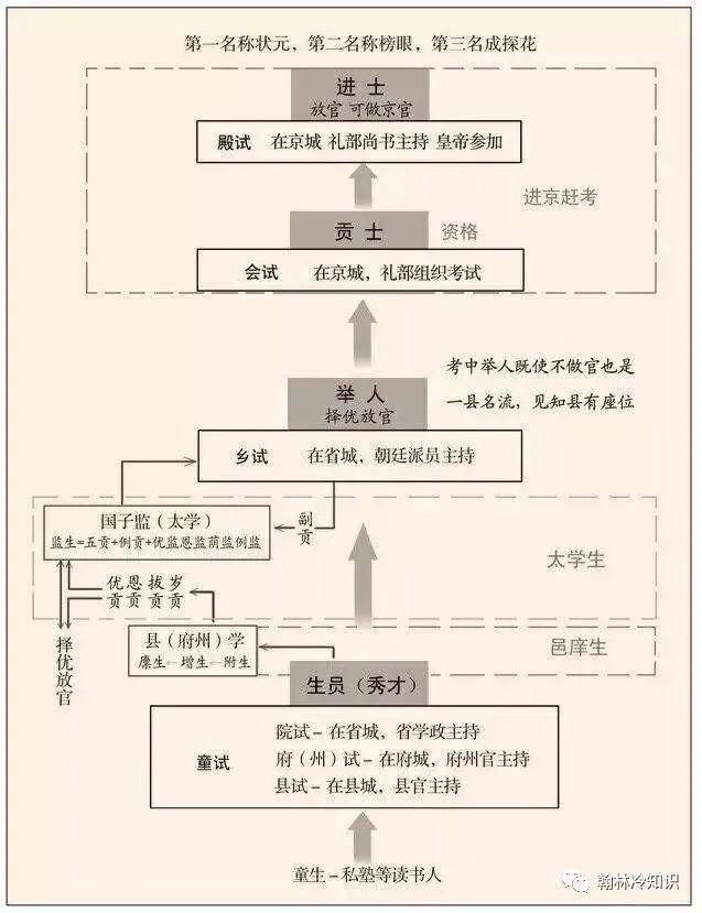 为什么“天要下雨”，然后“娘要嫁人”？