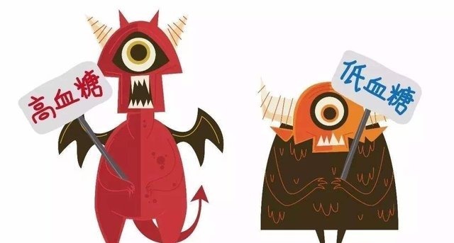 糖化蛋白|血糖新标已公布,不是3.9-6.1,而是这个范围,自查一下你高吗?