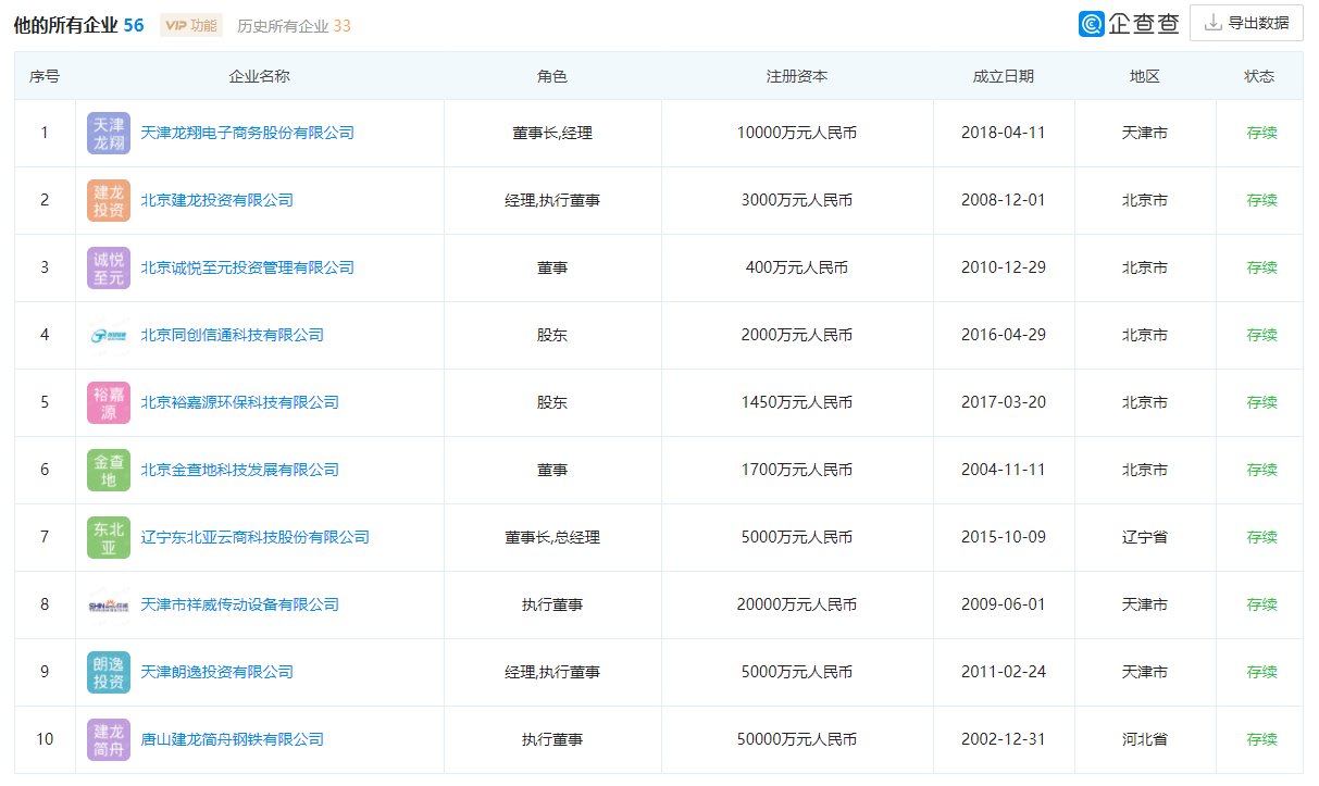 张宗真|哈尔滨滨江房地产最终受益人变更 张宗真接替张志祥
