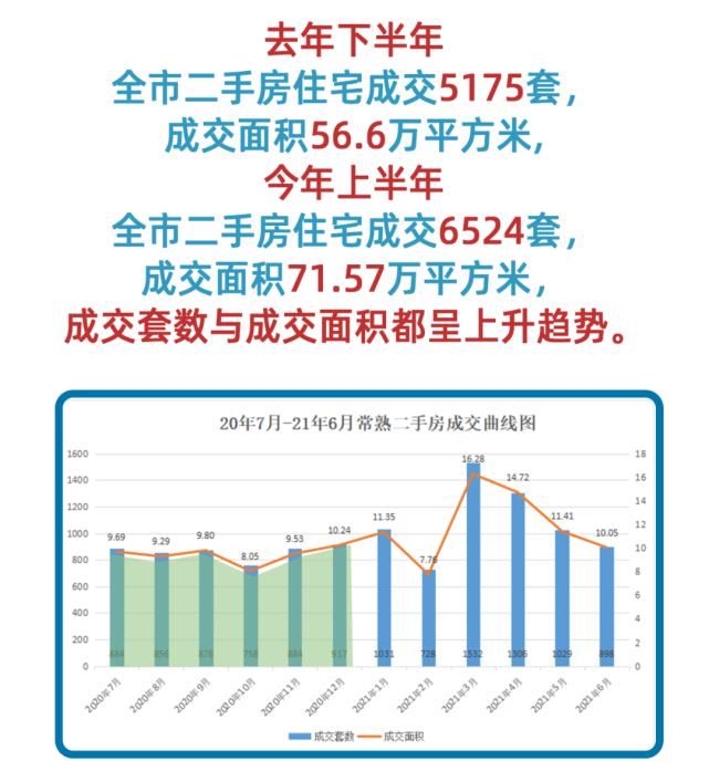 房源|常熟半年度二手房数据出炉！看看你家房子价值多少？