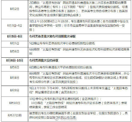 日程|上海高考成绩今天18时起可查！后续录取日程公布