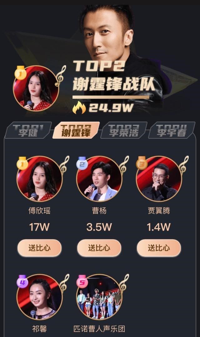 中国好声音 《好声音》发布学员全新海报,结合种种迹象,冠亚军归属很明显了