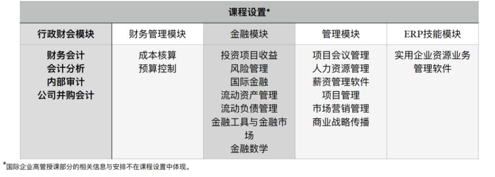 硕士|西班牙巴塞罗那大学硕士项目