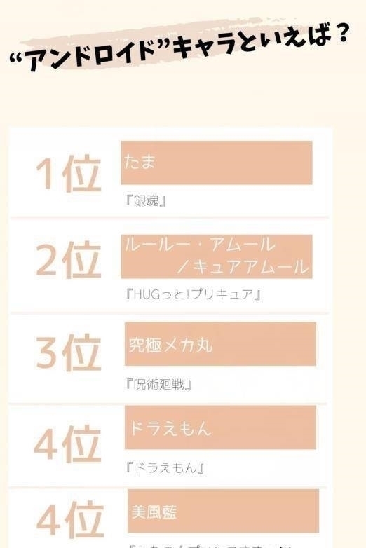 野比大雄|谁不喜欢美少女机器人呢?日媒投票最受网友欢迎的智能机器人角色