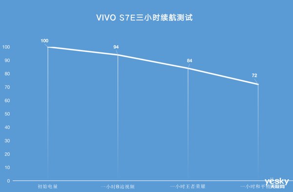 评测|vivo S7e评测：机身更轻薄，拍照更清晰