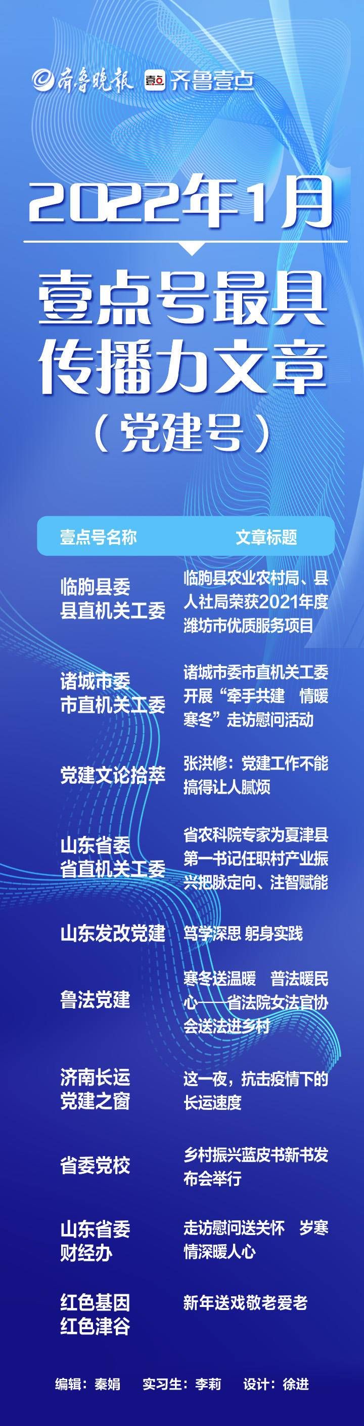 齐鲁壹点|全新改版！壹点号1月月榜和清泉录来了，这些好作品值得收藏