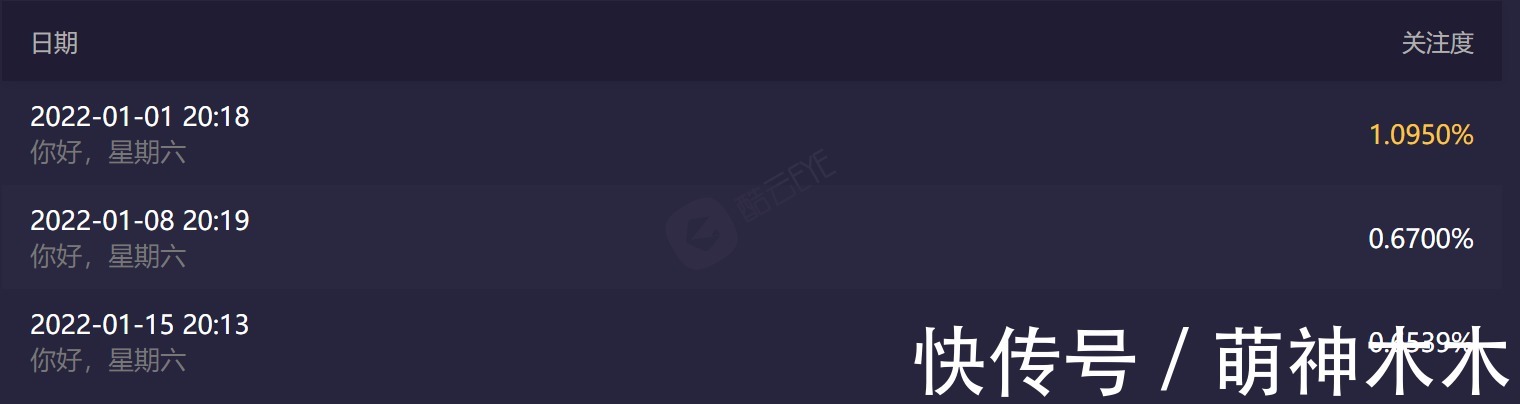《你好星期六》三期收视率连跌，何炅疲惫肉眼可见，蔡少芬都缺席