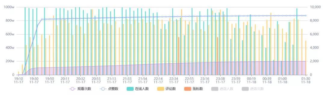 南风Cheney - 包包一哥南风 今晚女装王炸大上新|实时监测 | 监测数据