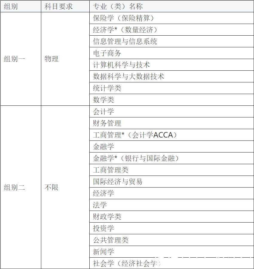 录取|上海财经大学2021年上海市综合评价录取改革试点招生简章