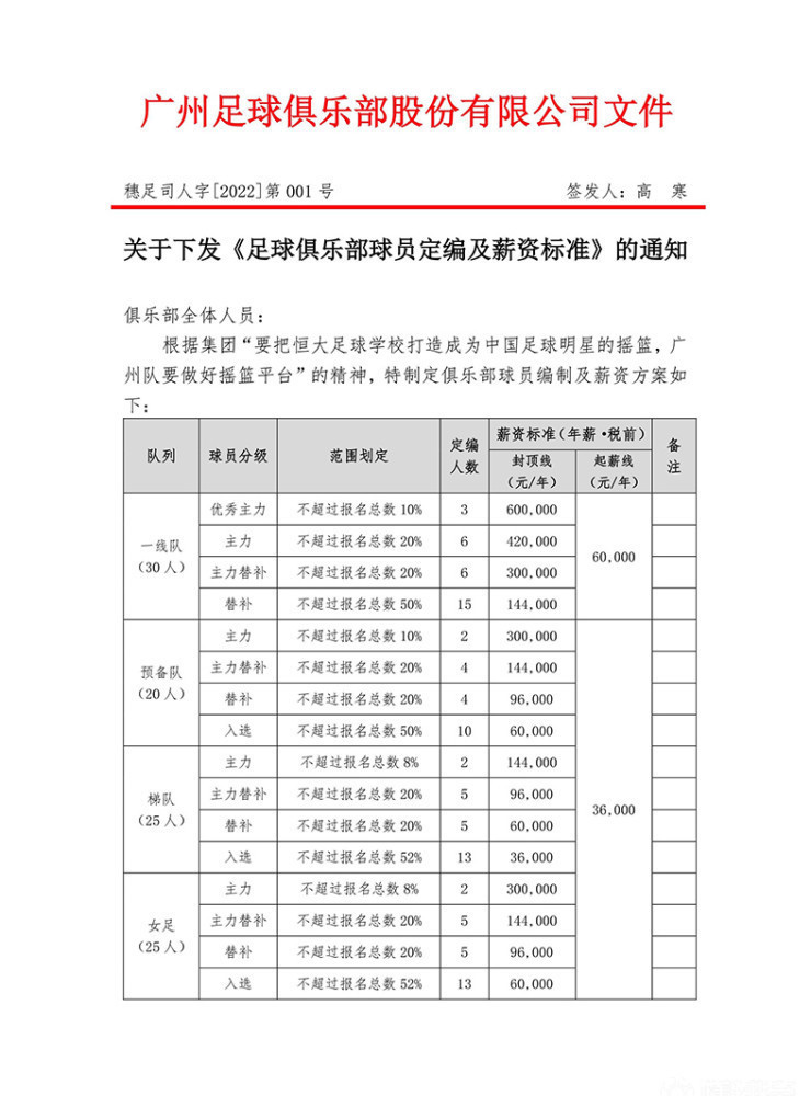 何超+|广州众将说不出再见!刘殿座邓涵文登陆武汉,大连队缺少严鼎皓何超+阿兰