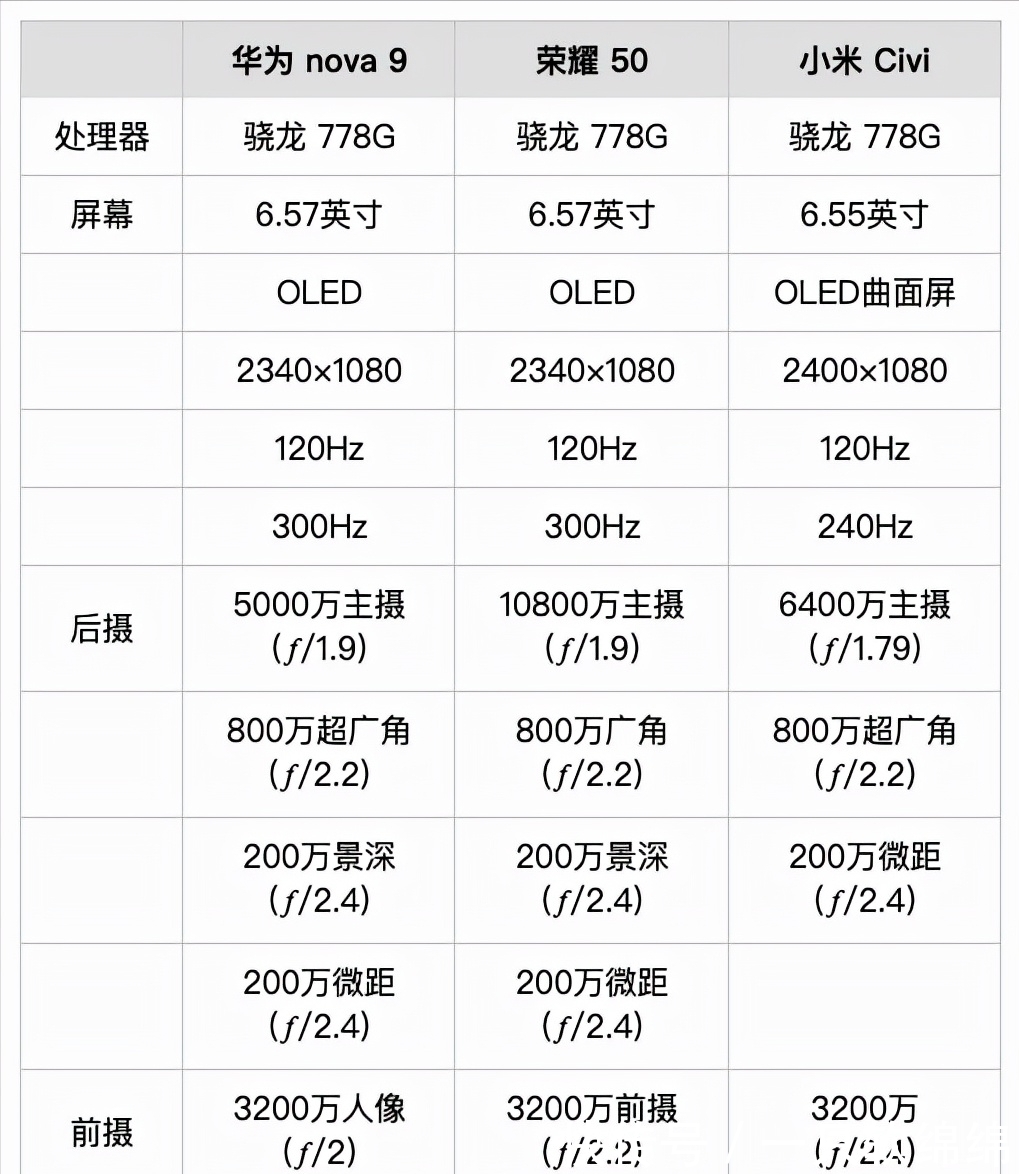 小米Civi|2699元的华为鸿蒙手机！线下首销破15万台，小米Civi略输一筹