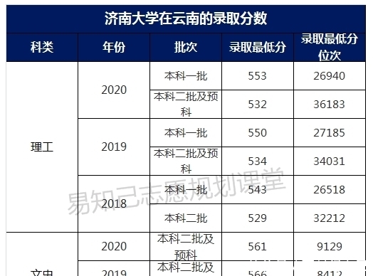 二本|我国最厉害的六所考研神校，明明是二本大学，考研率比很多211还高