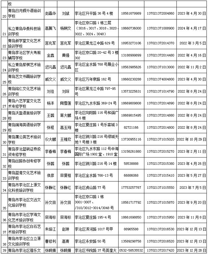 民办学校|7所不合格，5所终止办学！有你家娃上的学校么？