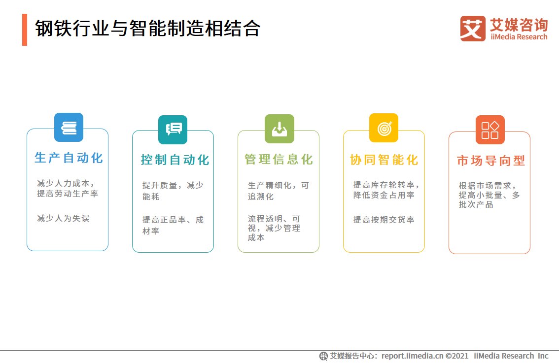 iimedi智能制造报告：应用场景广阔，释放汽车、3C电子、医疗等行业产能