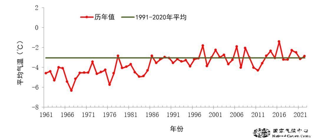 冬季气候回顾：“前冷后暖”，总体暖干