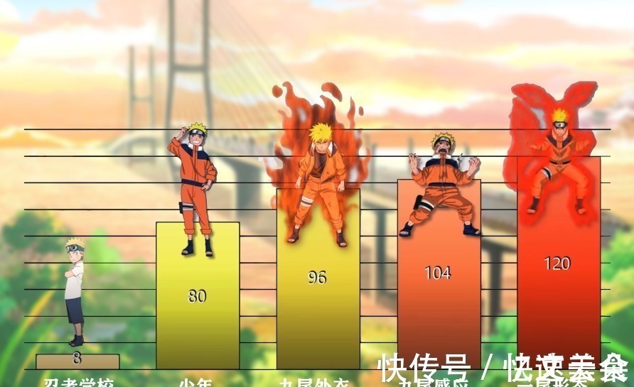 博人传|鸣人25个阶段的战斗值巅峰期破100万,却被《博人传》严重削弱