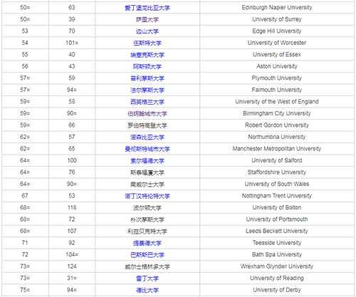 2021年英国大学计算机科学专业排名一览