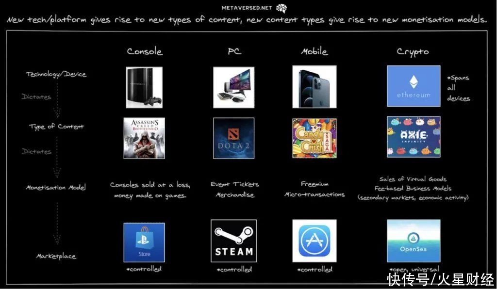 nft 深度：當NFT遇上Metaverse，一切都將改變