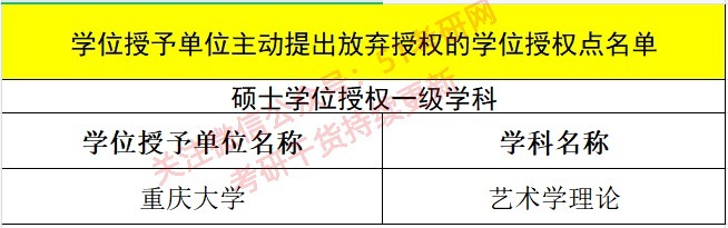 录取|今年停招！别报了，这些高校部分学位点已被撤销或限期整改！