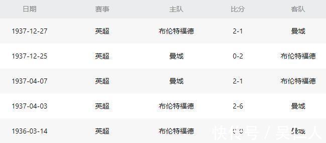 英超冠军|2-0到6-3！英超冠军狂飙，84年后再战升班马，赢球=甩开利物浦9分