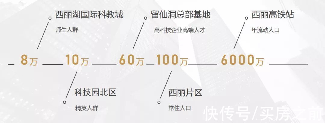 片区|成色十足的金九银十，南山这个百万大盘值得重点关注
