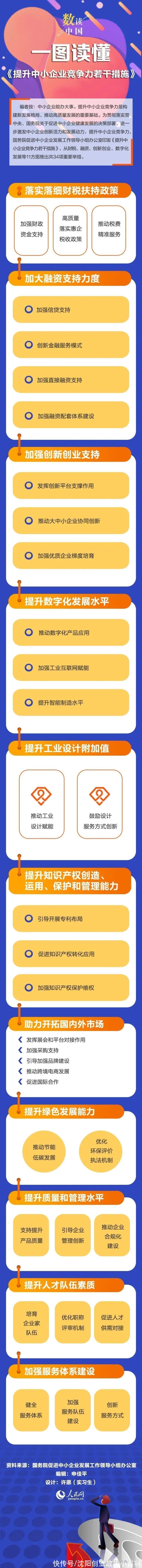 中小企业|国工信部｜解读《为“专精特新”中小企业办实事清单》