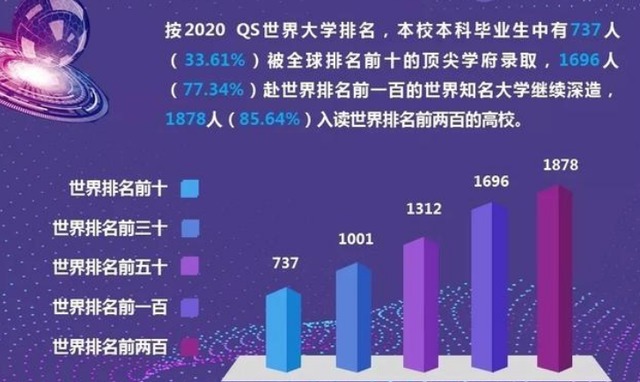 中外合办院校学费那么高，一年十几万！值得报考吗？