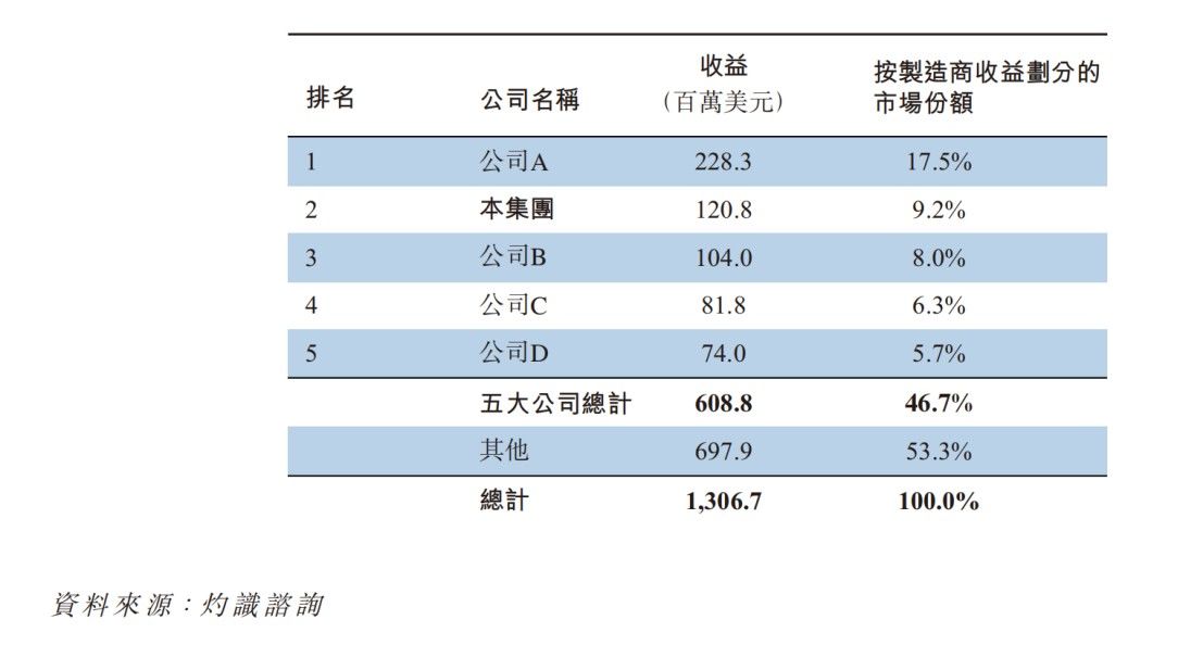 国际|新股前瞻丨星图国际：中国第二大兼容碳粉盒制造商，满产满销亟待扩张