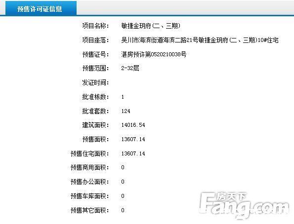 商品房|敏捷金玥府(二、三期)10/15号楼获得商品房预售许可证 共预售243套住宅