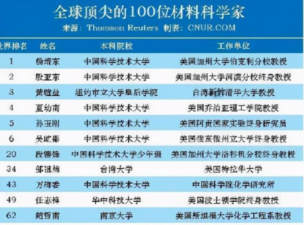 华人|尹志尧公开发声!中国造芯之路毁于人才,美国顶尖人才均是中国人