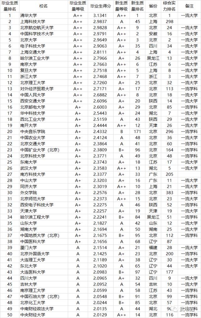 2021中国高校本科教学质量排行榜