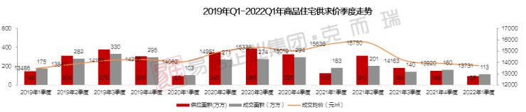 一季度|冷暖叠加下的昆明楼市 并不是单纯的“好”或“不好”