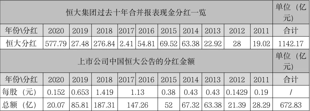 恒大集团|一个穷庙与富和尚的故事