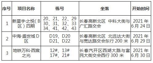 交房|好消息！长春这些人快去办证 ~