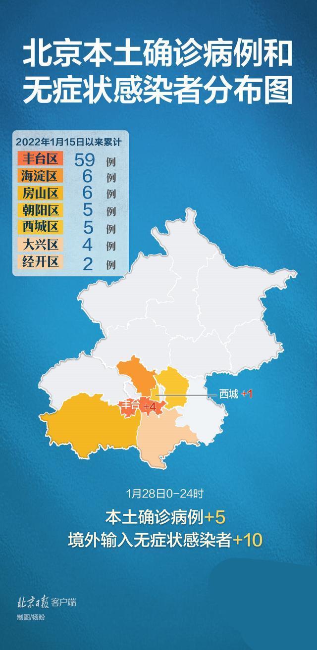 本土|北京累计报告87例本土病例，分布丰台西城等多区，一图速览