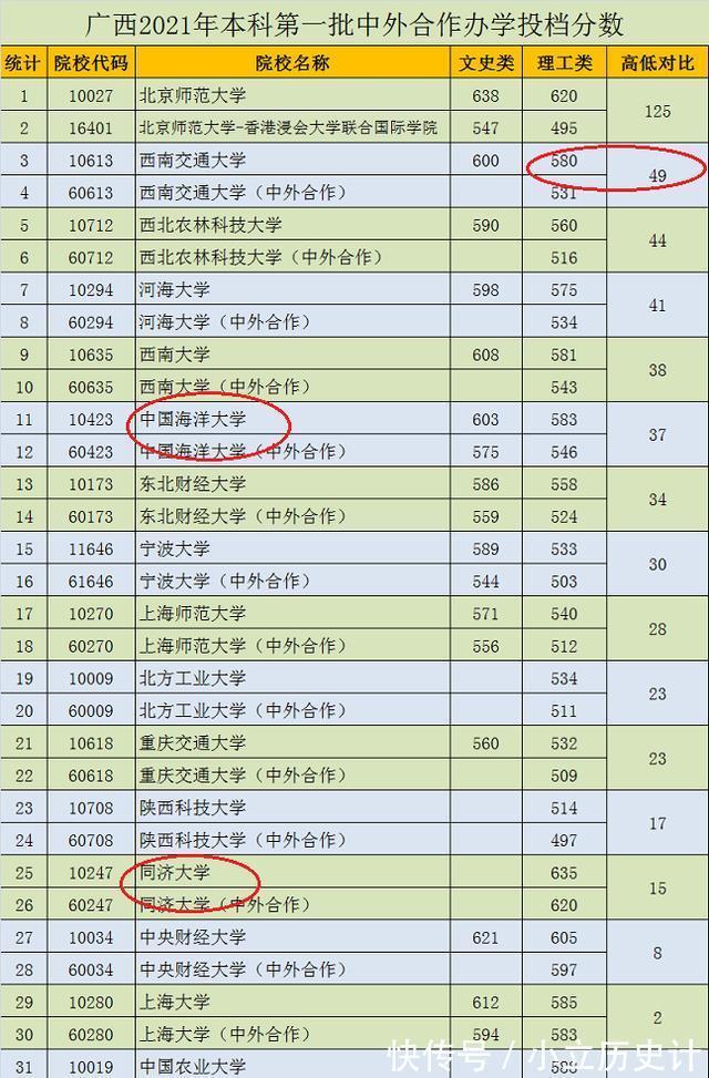 洋文凭|“中外合作”招生再次遇冷：考生避让的原因是什么？