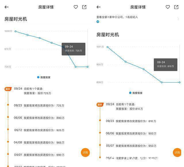 经纪人|上海楼市调查：价格虚高学区房挤掉300万水分，投资客淡出