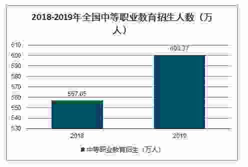 30年前的中专相当于现在什么学历？比现在一本厉害吗？